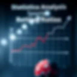 Graph showing statistical analysis for sports betting ratios